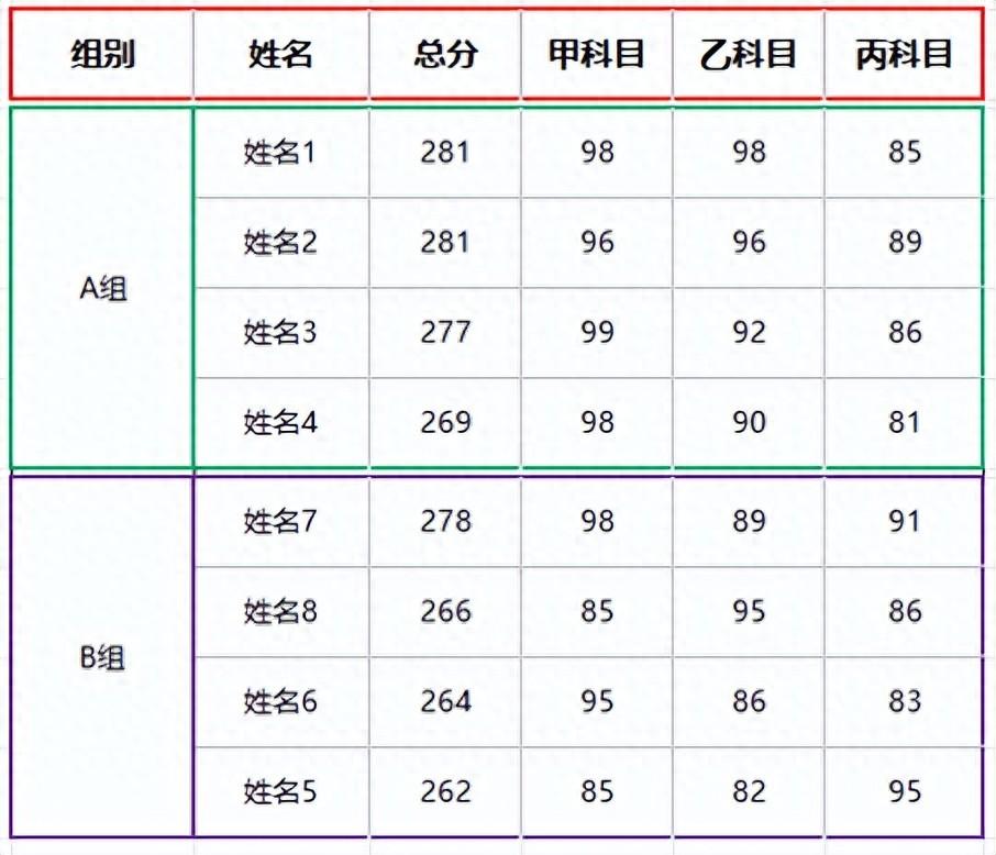 wps表格中怎么设置表格边框？这2个方法都好用！-趣帮office教程网
