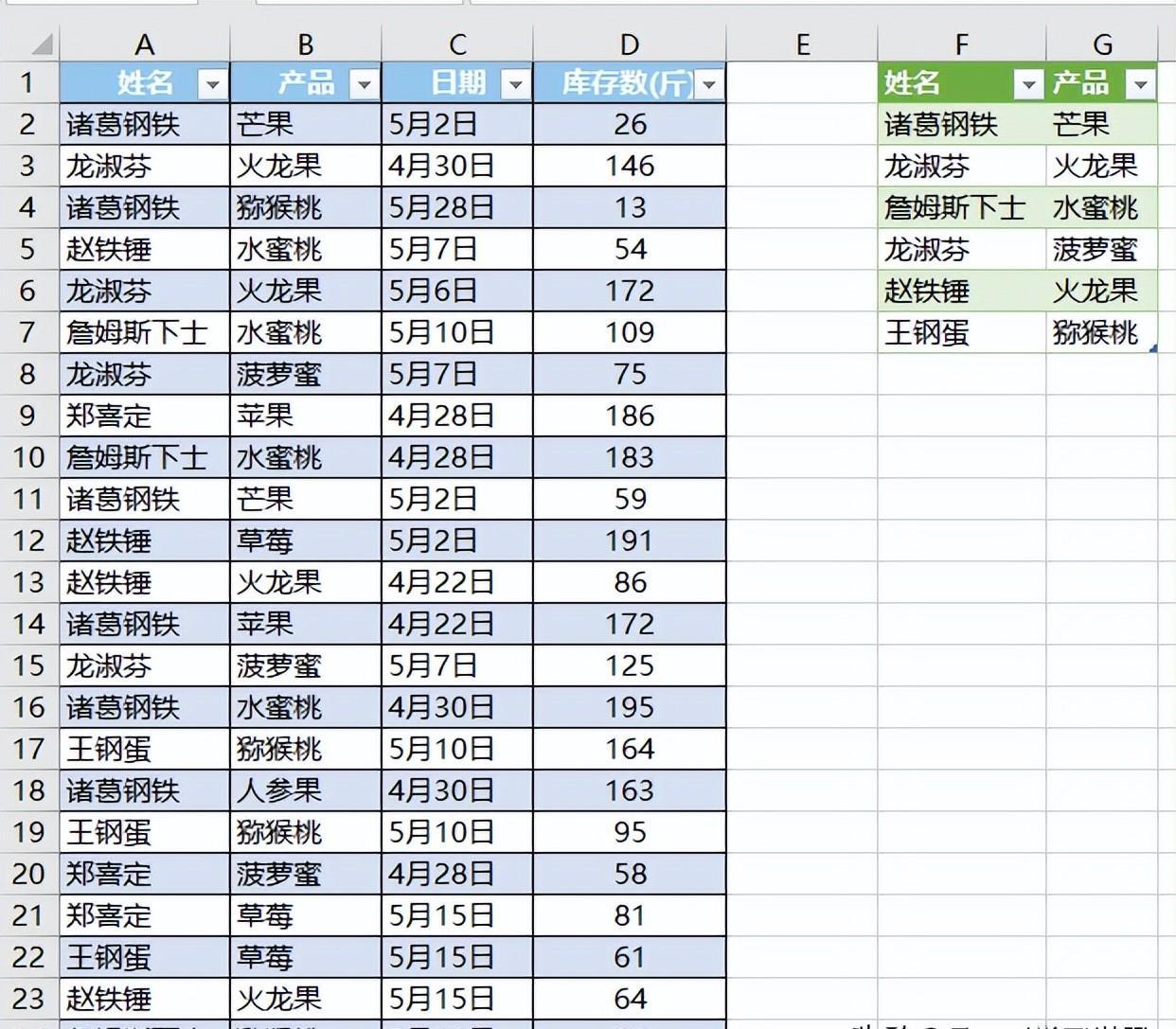 Excel中如何从一个表格中提取出多个条件同时重复的行？-趣帮office教程网