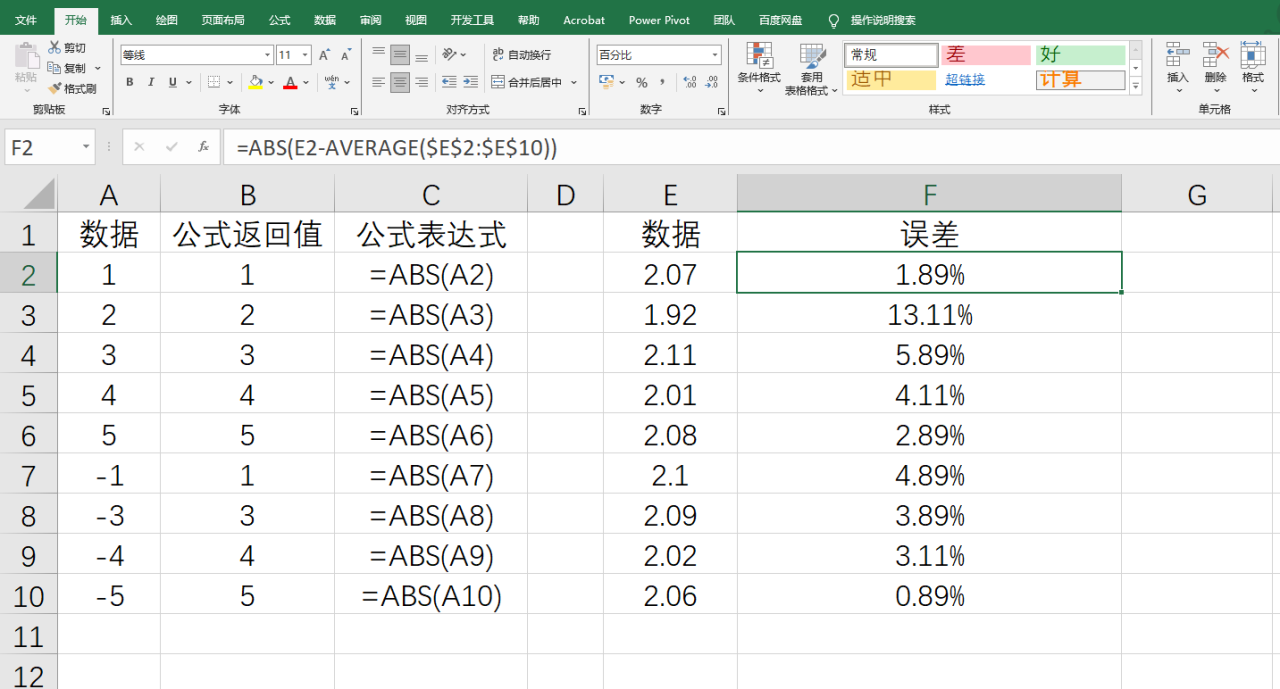 Excel绝对值函数abs用法详解-趣帮office教程网