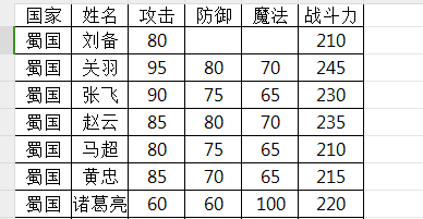 excel中用TEXTJOIN函数合并单元格内容并且用逗号隔开又快又方便-趣帮office教程网