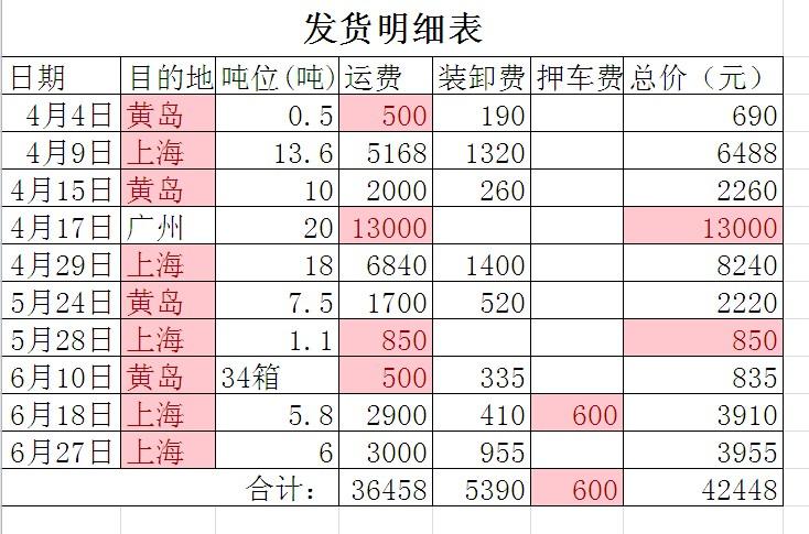 EXCEL里如何快速并标识重复的数据呢？-趣帮office教程网