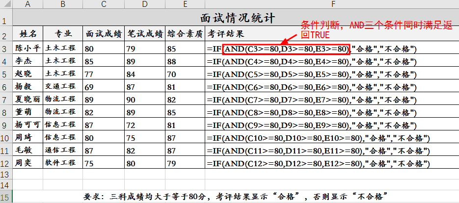 excel多条件判断成绩是否合格的方法-趣帮office教程网