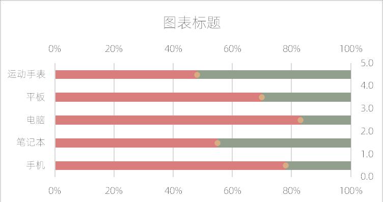 excel图表制作教程：水平滑珠图-趣帮office教程网