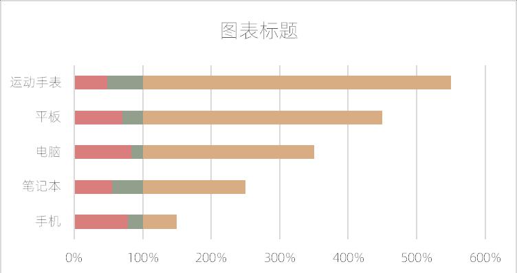 excel图表制作教程：水平滑珠图-趣帮office教程网
