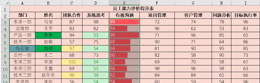Excel条件格式图表制作教程-趣帮office教程网