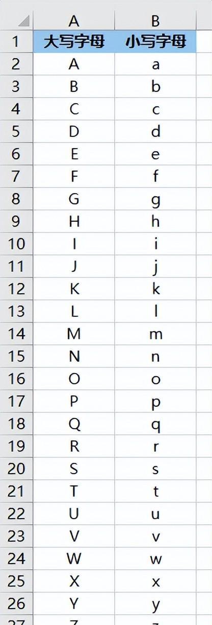 在 Excel 中输入字母顺序列表，用公式一拖就行-趣帮office教程网
