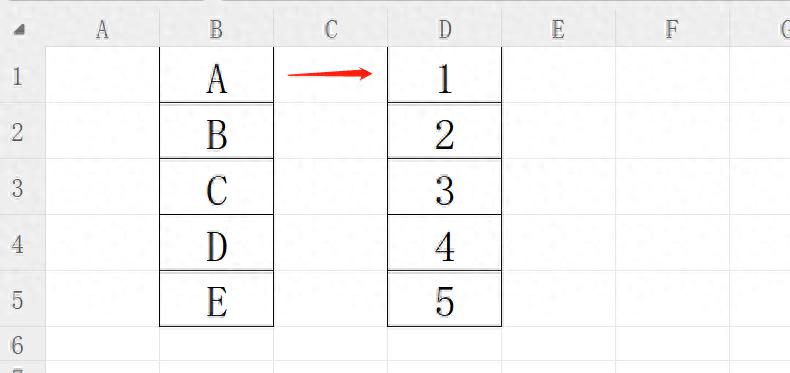 excel中如何将字母转化为对应数字？-趣帮office教程网