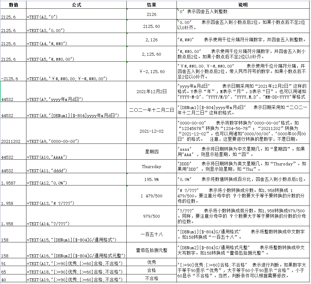 excel中text函数用法和实例详解-趣帮office教程网