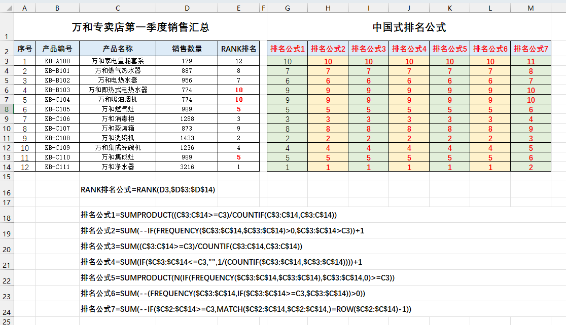 excel中国式排名的用法-趣帮office教程网