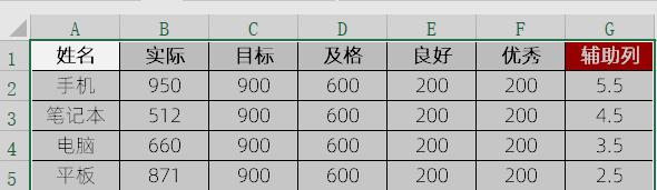 excel图表制作教程：水平子弹图-趣帮office教程网
