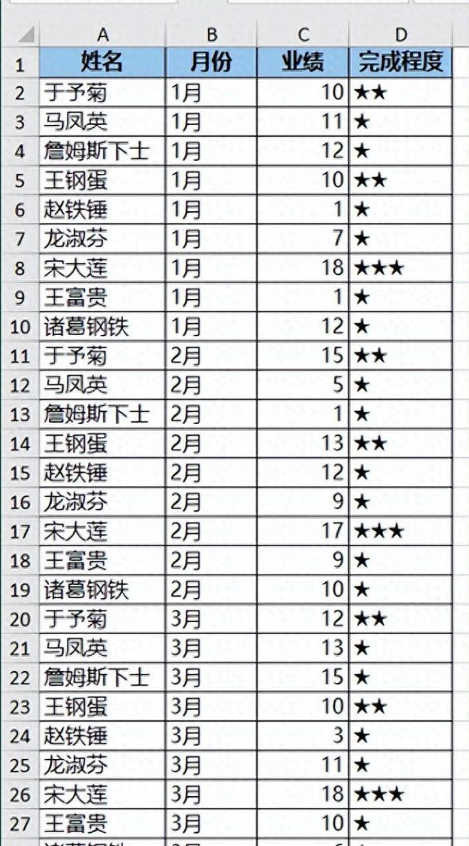 用 Excel 数据透视表如何透视出文本值？-趣帮office教程网