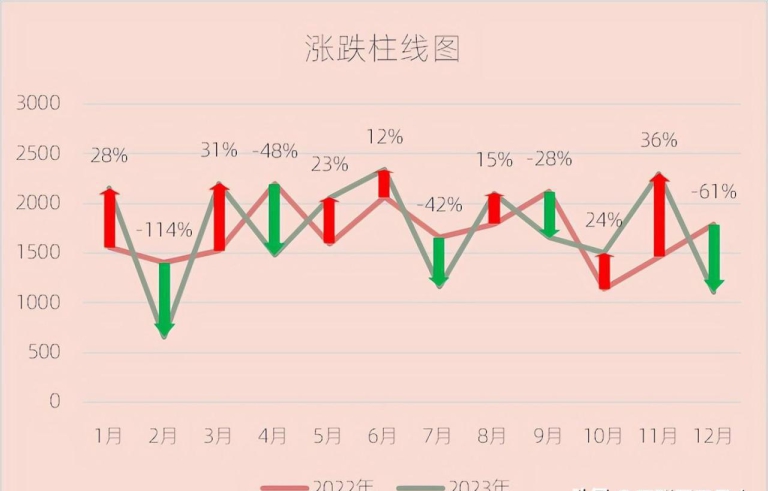 excel图表制作教程:涨跌柱线图 - 趣帮office教程网