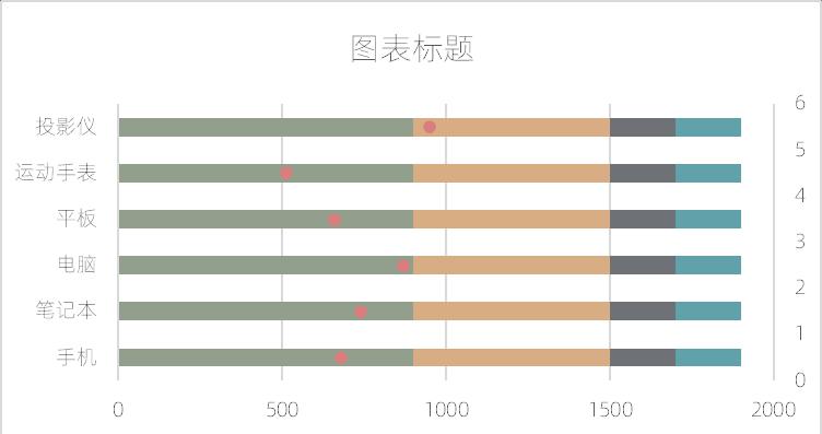 excel图表制作教程：水平子弹图-趣帮office教程网