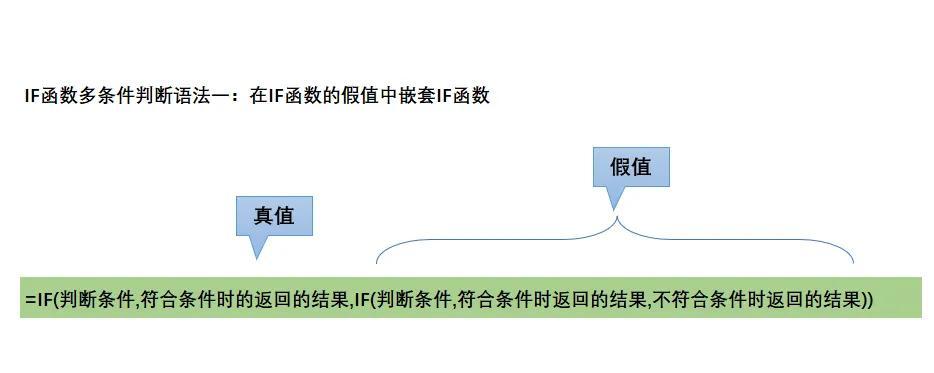 excel中IF函数多条件判断的语法和使用方法-趣帮office教程网