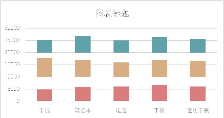excel图表制作教程：多层柱形图-趣帮office教程网