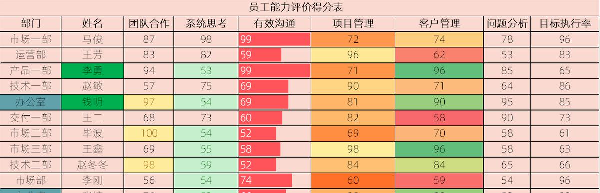Excel条件格式图表制作教程-趣帮office教程网
