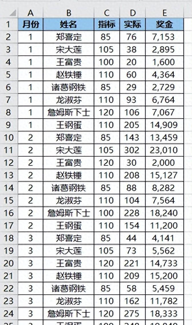 将带公式的 Excel 单元格复制到其他地方，如何确保公式不走样？-趣帮office教程网
