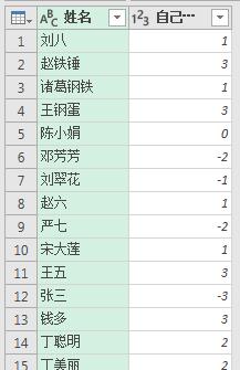 Excel如何核对一维表与三维表的不同内容-趣帮office教程网