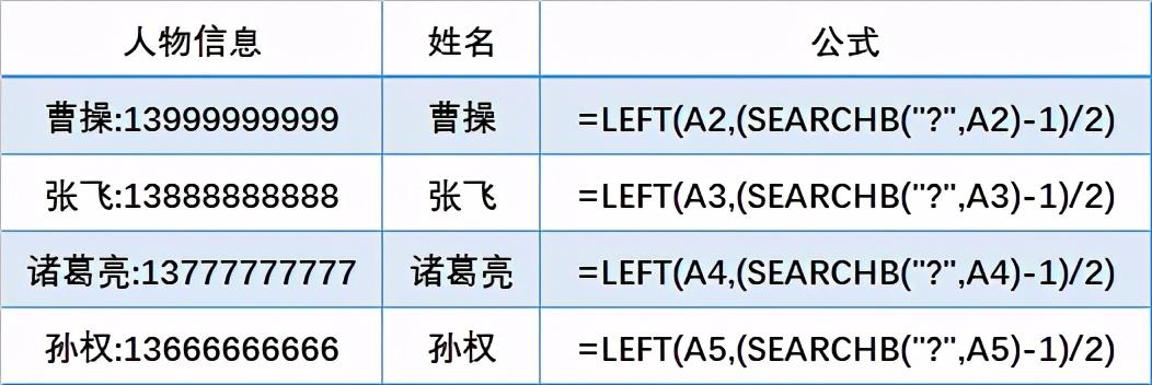 EXCEL字符串操作的8个小技巧-趣帮office教程网