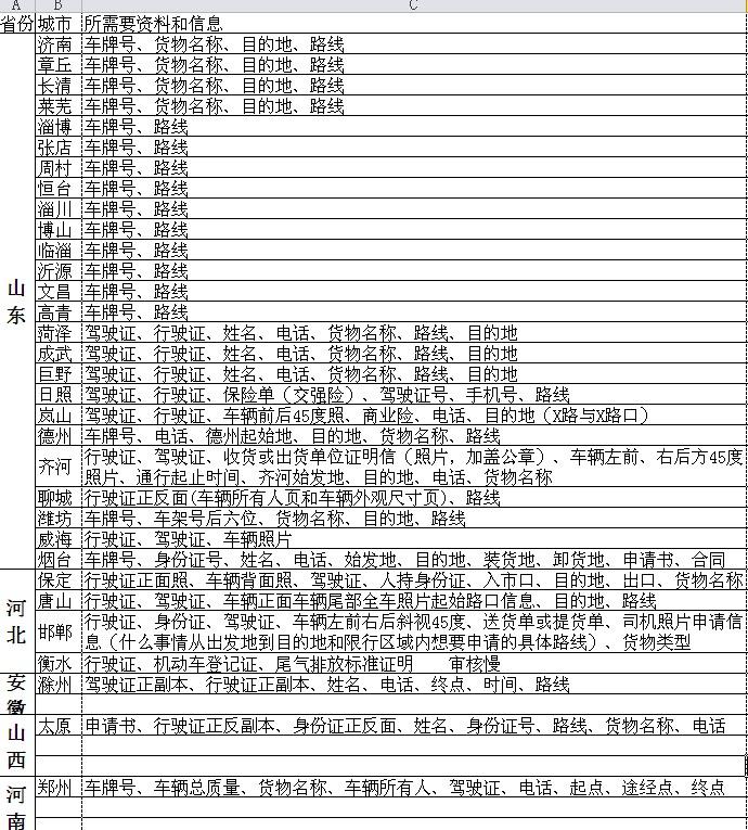 如何解决EXCEL打印预览时总显示不全或不在一张纸上的问题？-趣帮office教程网