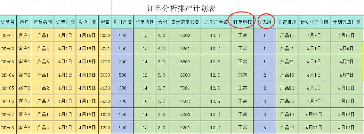 使用excel进行订单分析自动排产计划设计-排产衔接问题-趣帮office教程网