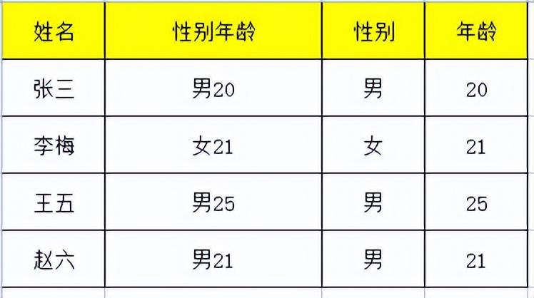 WPS EXCEL如何快速拆分、合并单元格内容-趣帮office教程网