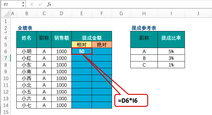 Excel中 $ 的用法——绝对行坐标与相对行坐标-趣帮office教程网