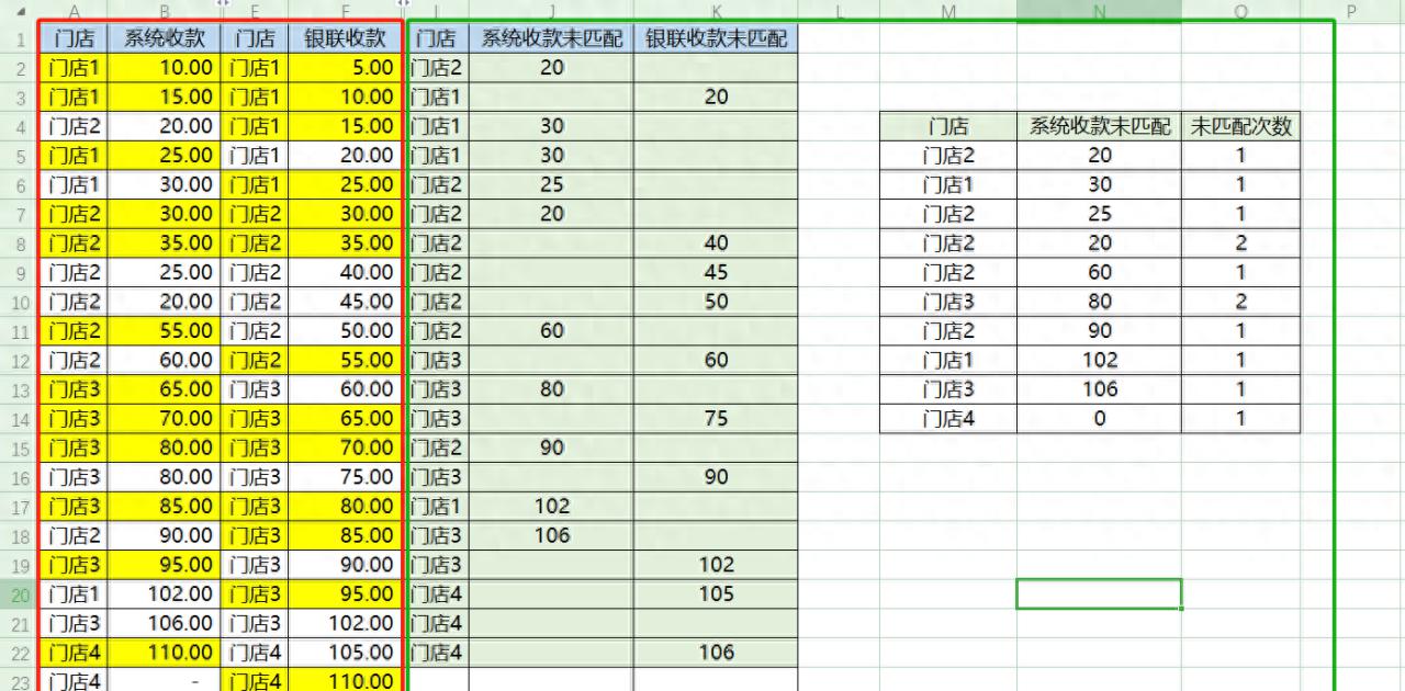 Excel中多列重复数据比对，结果导出分析还得借助辅助列-趣帮office教程网