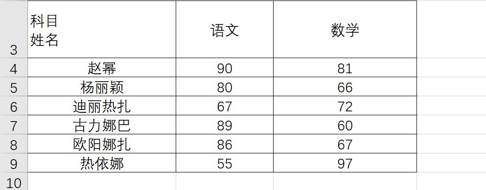 Excel如何制作斜表头，二分表头，三分表头？-趣帮office教程网