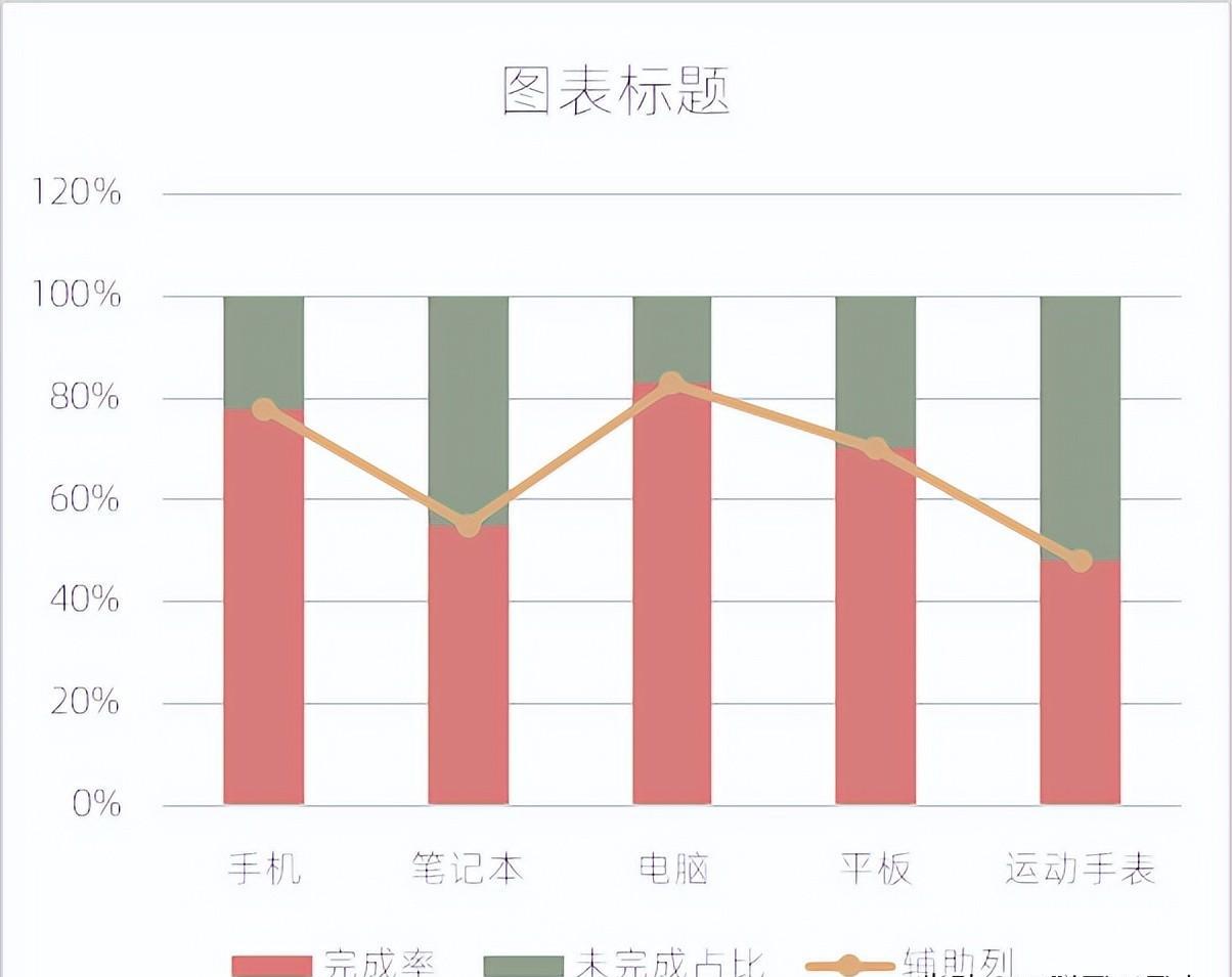 excel图表制作教程：垂直滑珠图-趣帮office教程网