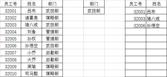 excel中通过VLOOKUP函数来实现反向查询的方法-趣帮office教程网