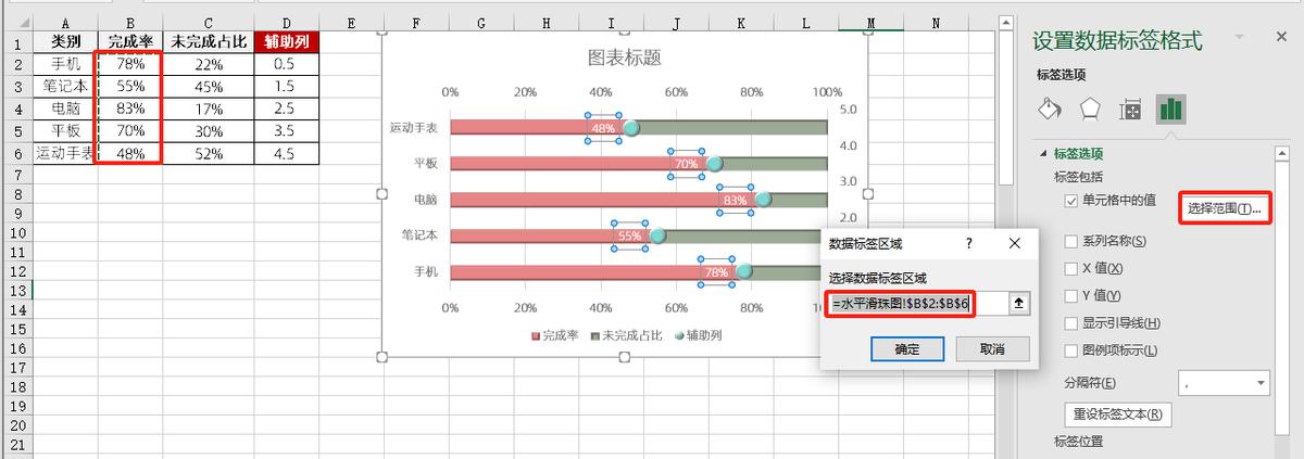 excel图表制作教程：水平滑珠图-趣帮office教程网