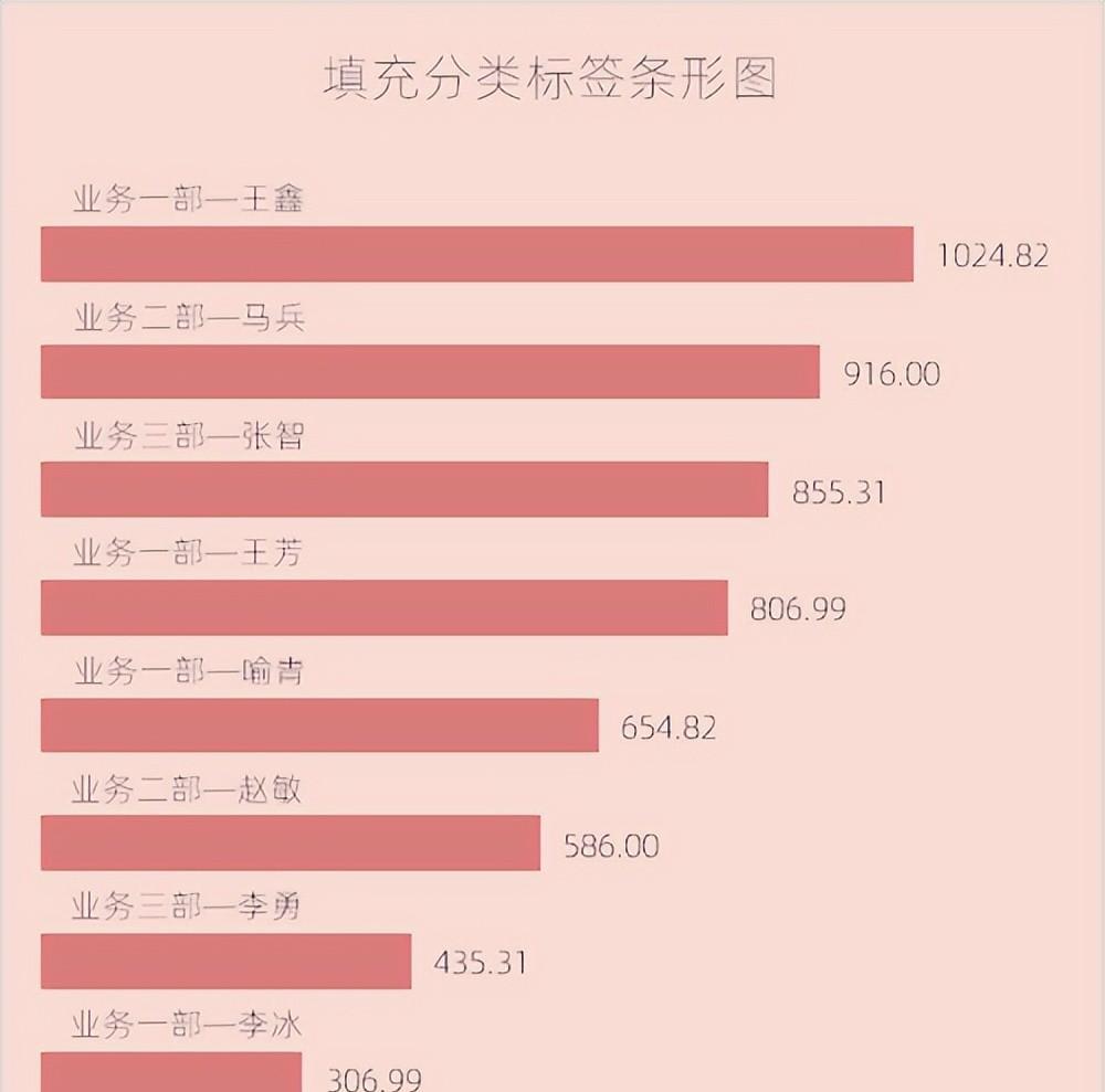 excel图表制作教程：填充分类标签条形图-趣帮office教程网