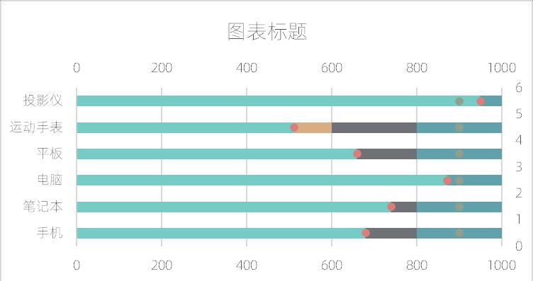 excel图表制作教程：水平子弹图-趣帮office教程网