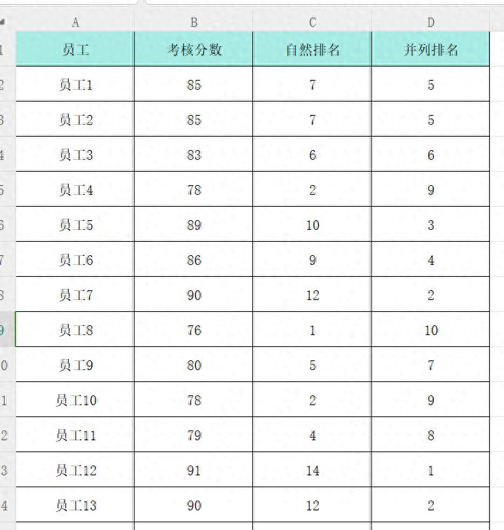 excel小技能之按名次排名的两种方法RANK&UNIQUE函数-趣帮office教程网