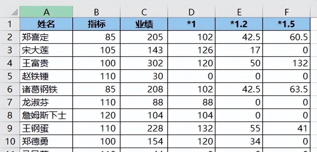 Excel计算梯次奖金：如何按不同的业绩完成率设置不同的奖金系数？-趣帮office教程网