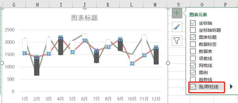 excel图表制作教程:涨跌柱线图 - 趣帮office教程网