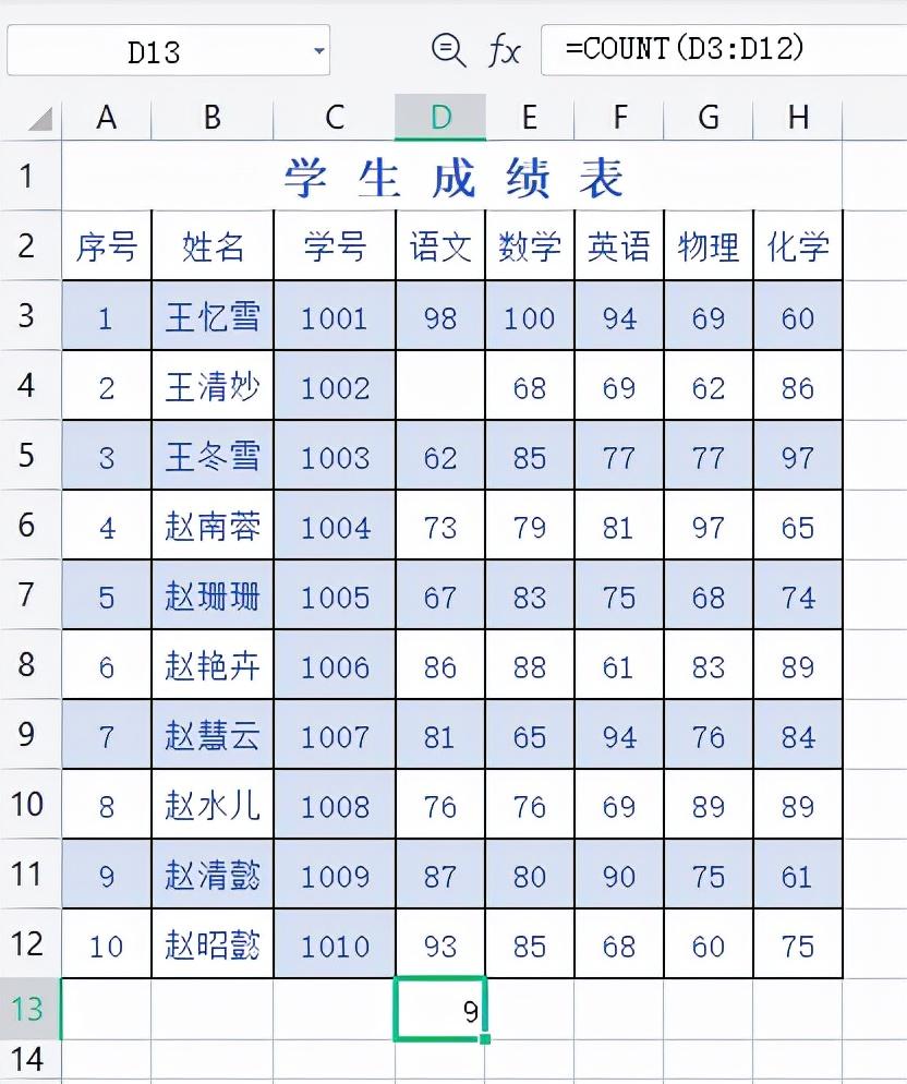 excel怎么统计数据的个数，运用COUNT函数快速统计数字个数的方法-趣帮office教程网
