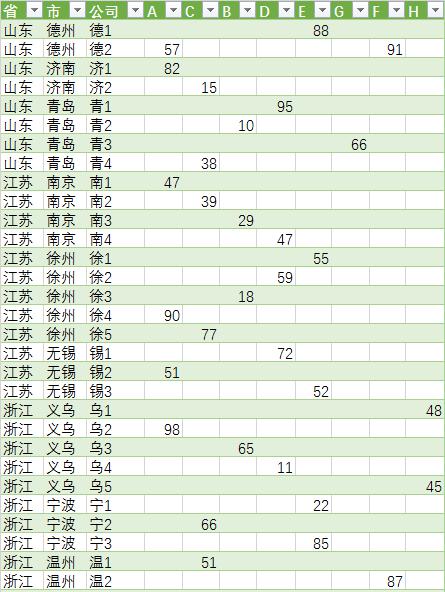 excel中如何实现快速合并多个工作簿，且关联数据实时更新？-趣帮office教程网