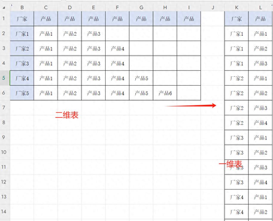 excel小技能之二维表自动转化为一维表的方法TEXTSPLIT函数-趣帮office教程网