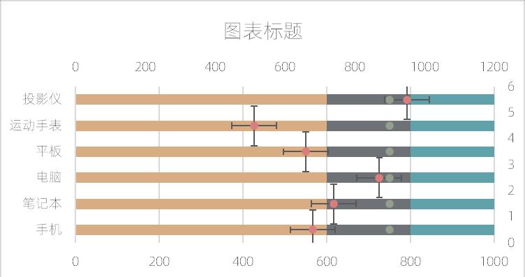 excel图表制作教程：水平子弹图-趣帮office教程网
