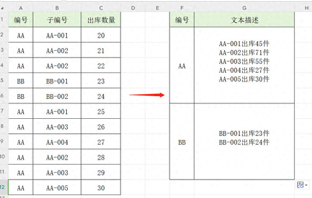 excel中数据的统计结果如何用文本表达出来？-趣帮office教程网