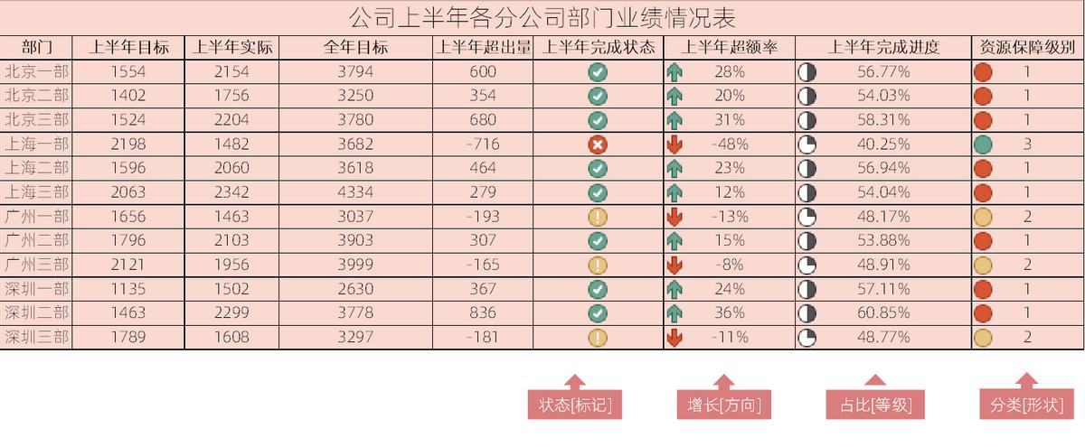 Excel条件格式图表制作教程-趣帮office教程网
