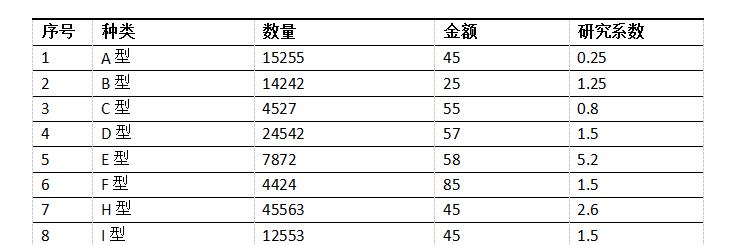 WPS中Word论文制作三线表如何做？-趣帮office教程网