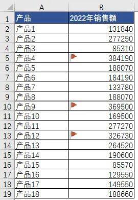 excel条件格式搭配LARGE()函数对排名TOP3的数据标记小红旗-趣帮office教程网