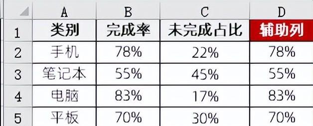 excel图表制作教程：垂直滑珠图-趣帮office教程网
