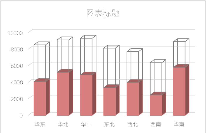 excel图表制作教程：玻璃缸图-趣帮office教程网