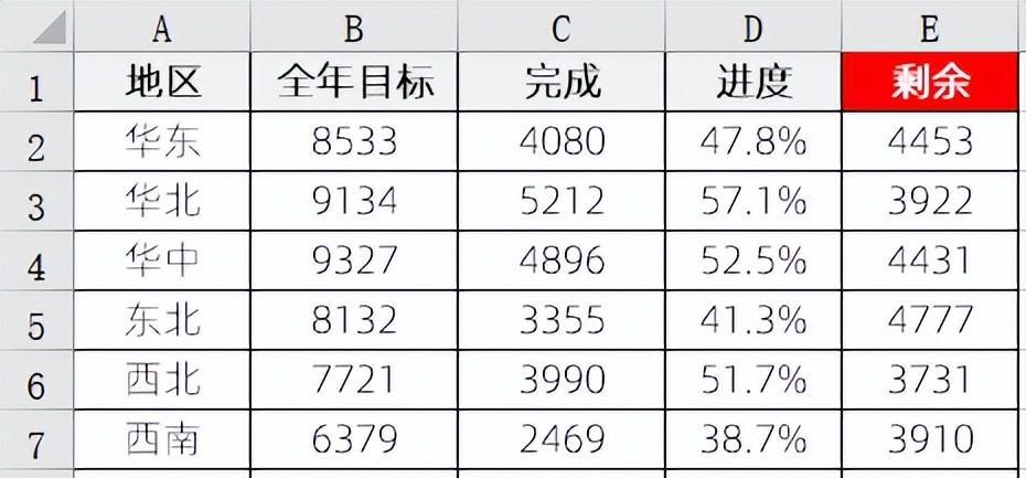 excel图表制作教程：玻璃缸图-趣帮office教程网