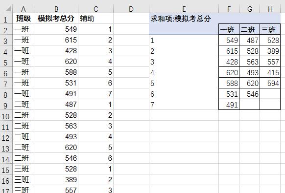 Excel中如何取消隐藏其中的某一行或列？几组快捷键秒搞定！-趣帮office教程网