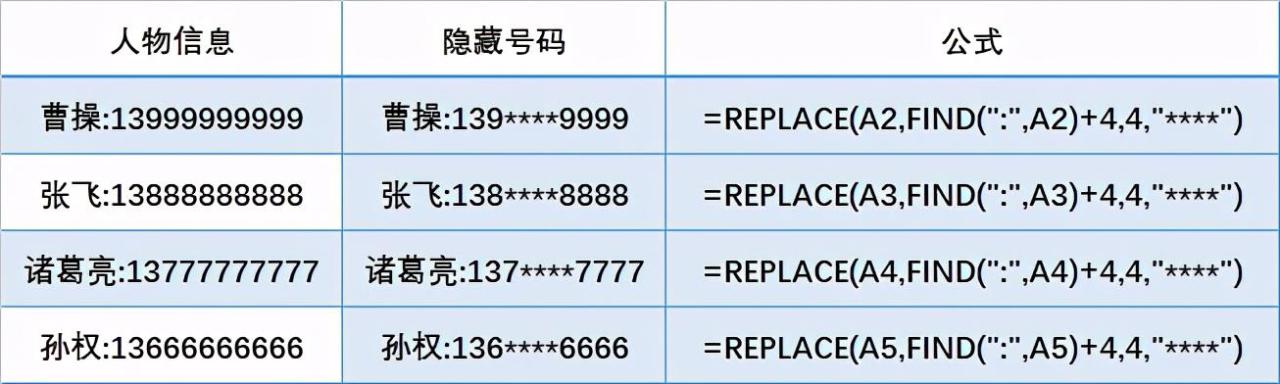 EXCEL字符串操作的8个小技巧-趣帮office教程网